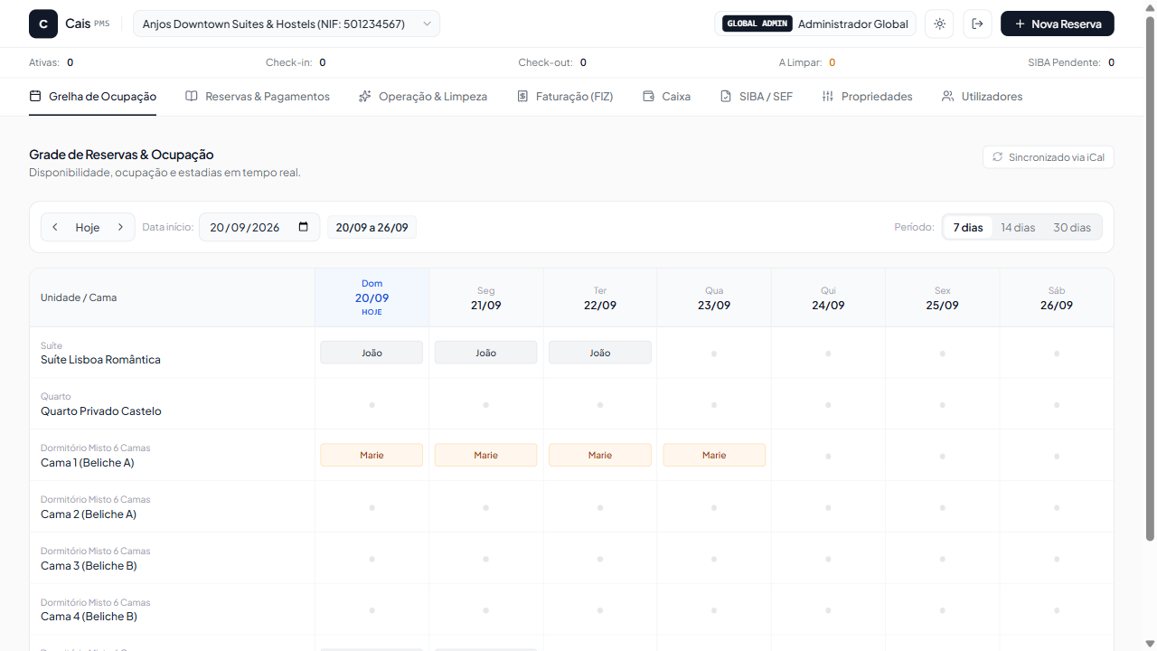 CaisPMS Dashboard em Ação